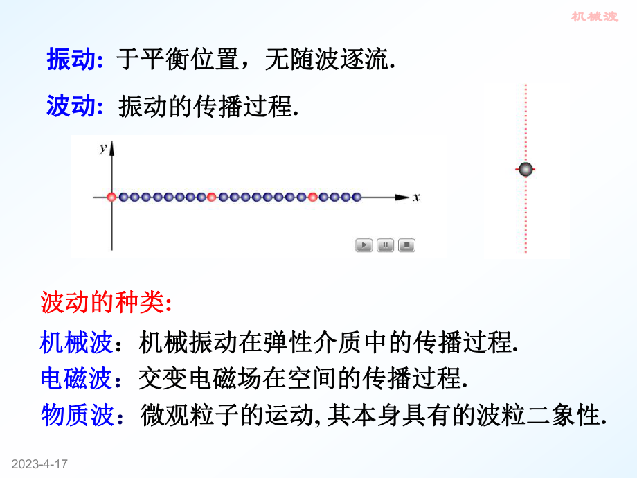 大学物理机械波.ppt_第2页