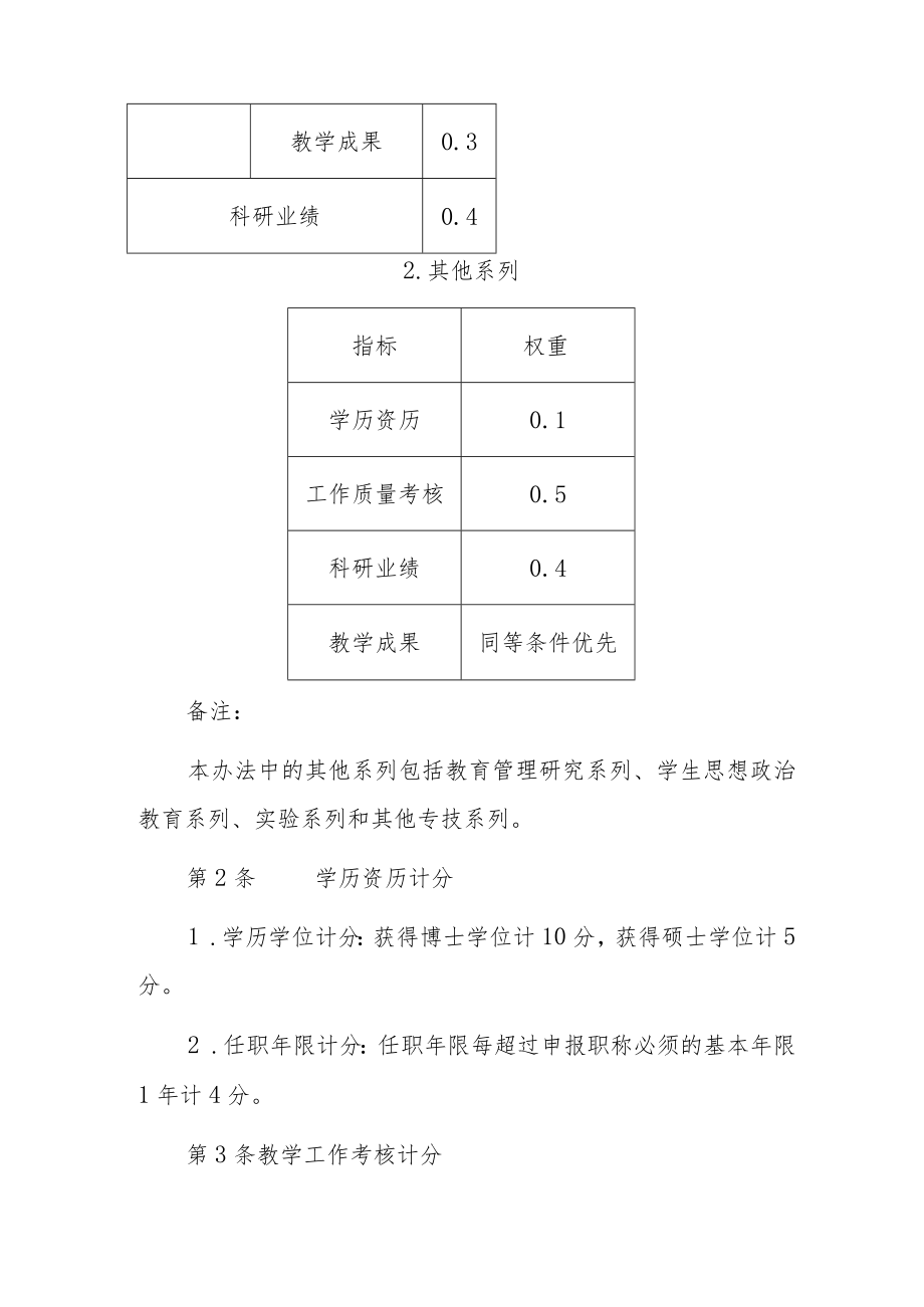 学院职称评审量化评分办法（试行）.docx_第2页