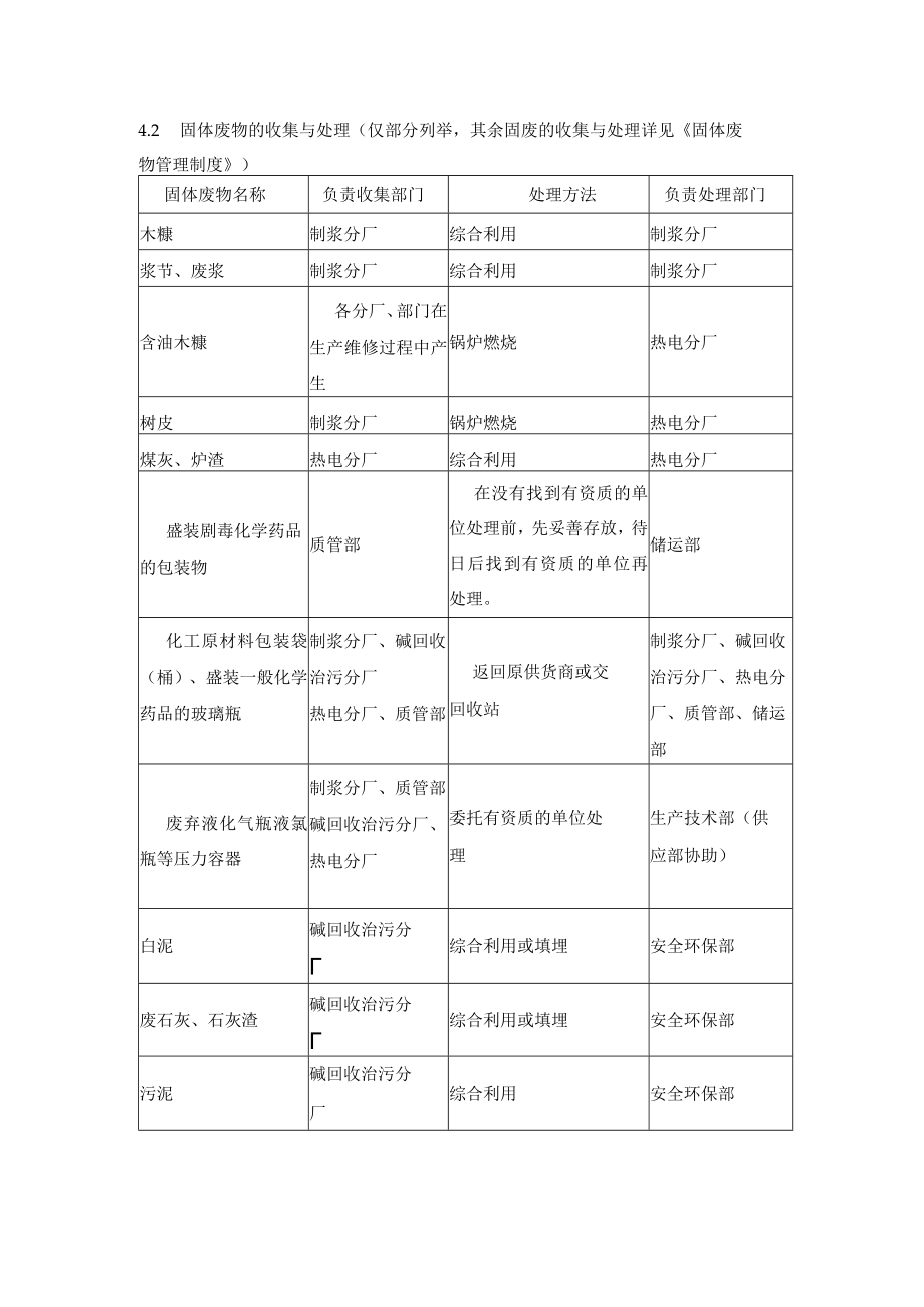 固体废物管理控制程序.docx_第3页