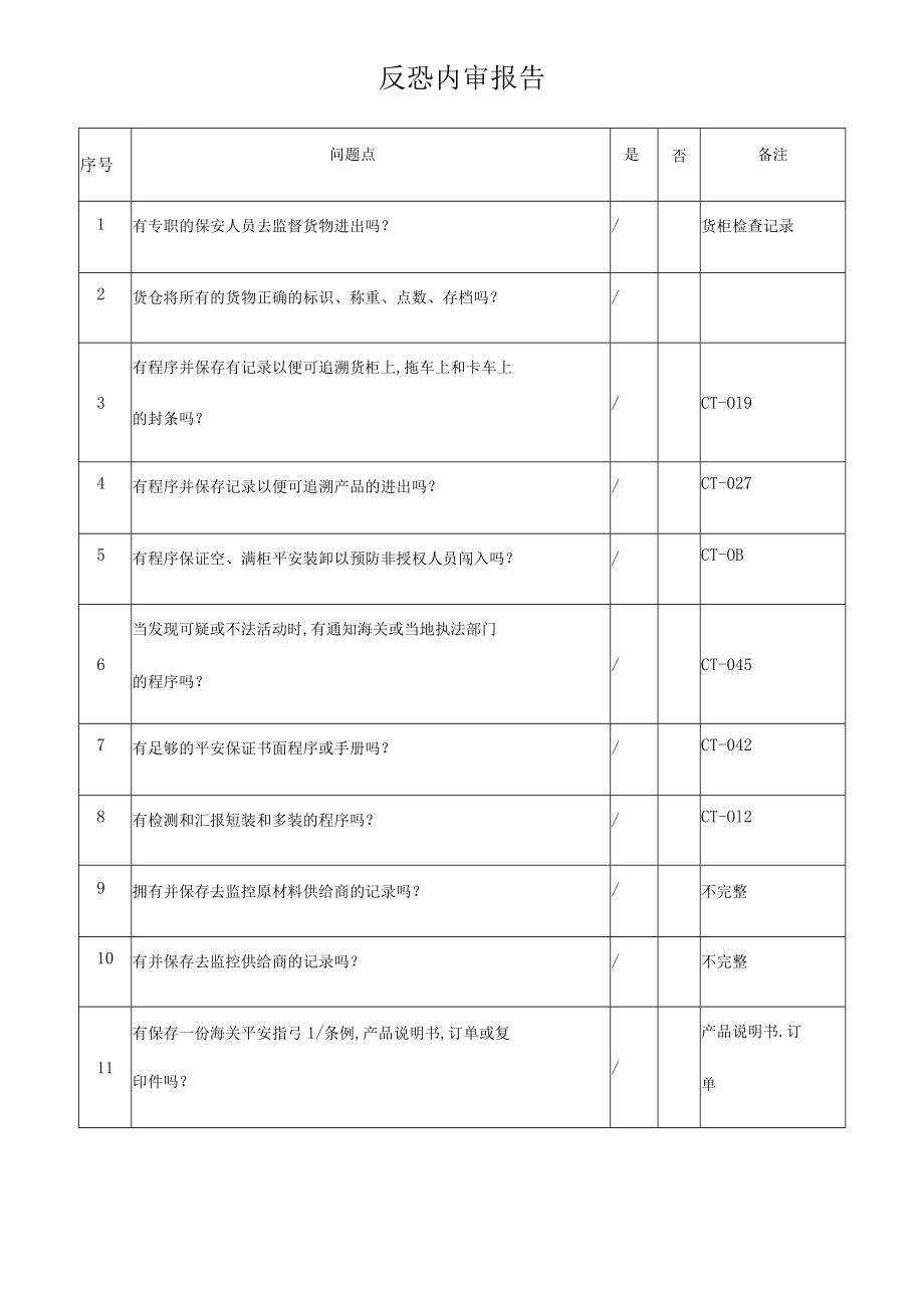 反恐内审报告.docx_第1页