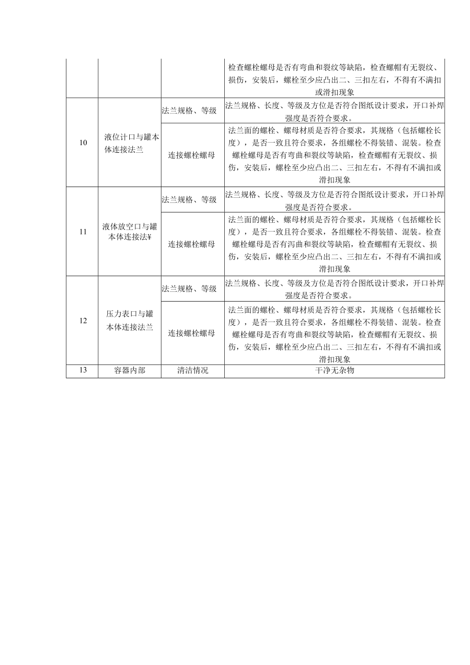 地下废胺液罐重点内容检查表.docx_第2页