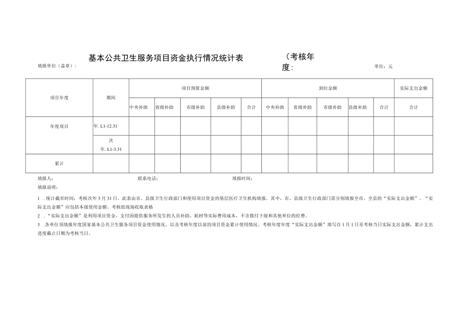 基本公共卫生服务项目资金执行情况统计表.docx_第1页