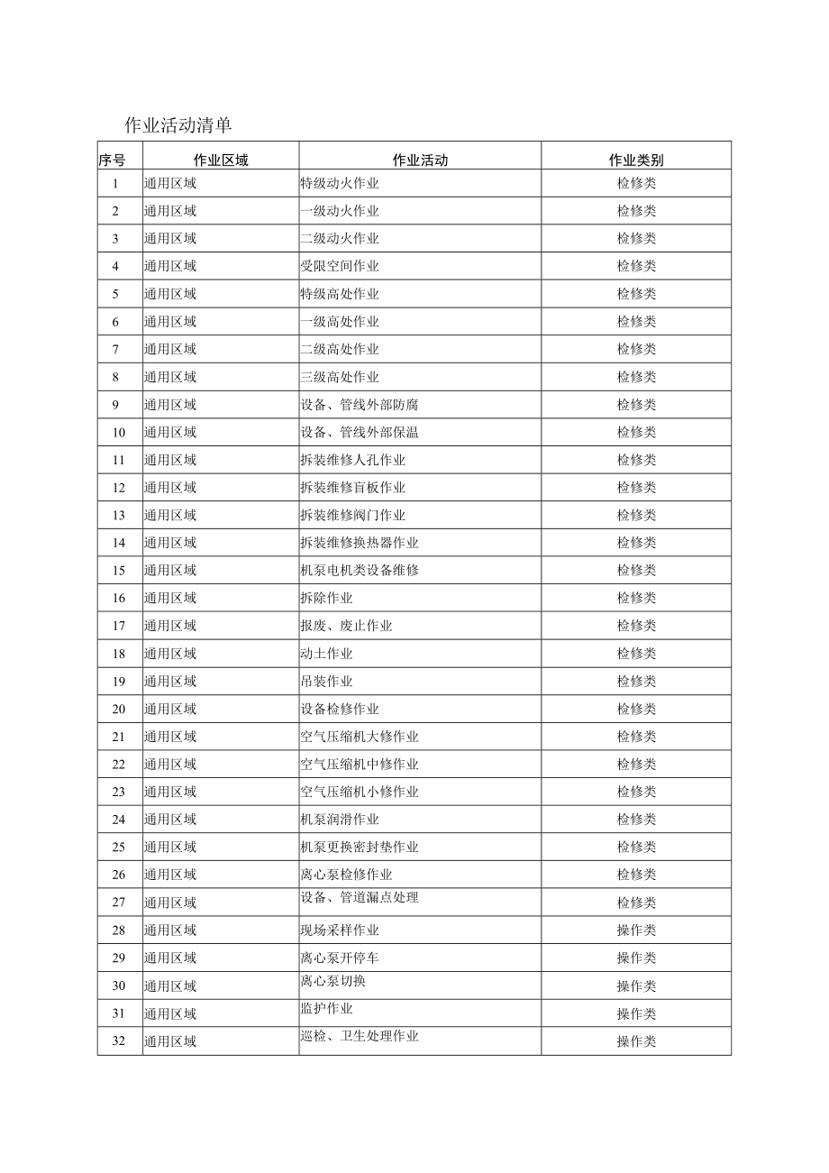 双氧水企业作业活动清单.docx_第1页