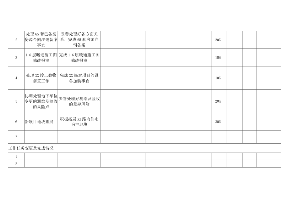 员工岗位月度绩效考核表.docx_第2页