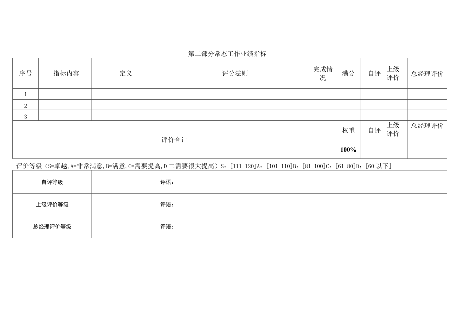 员工岗位月度绩效考核表.docx_第3页