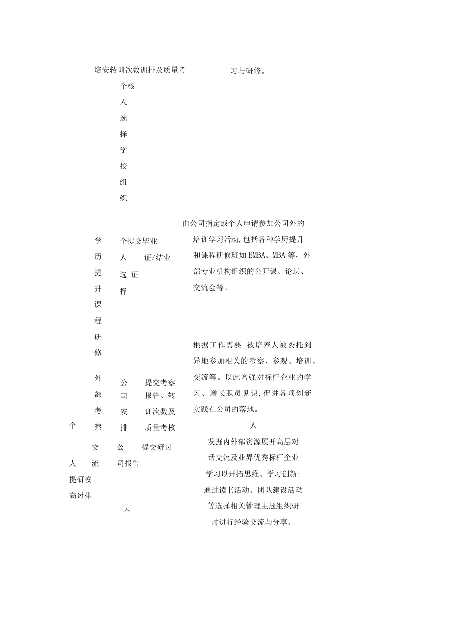 后备人才梯队建设培养实施.docx_第2页