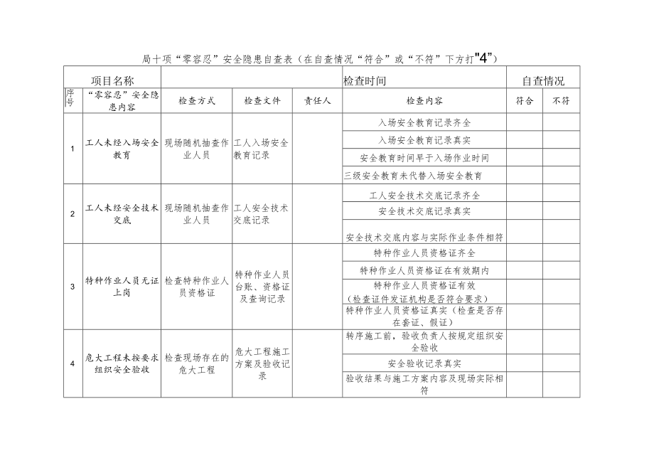 十项“零容忍”安全隐患自查表.docx_第1页