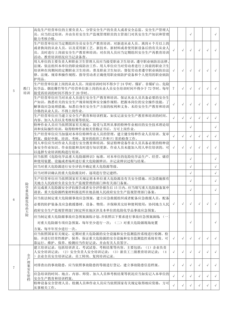 基础管理类隐患排查清单.docx_第2页