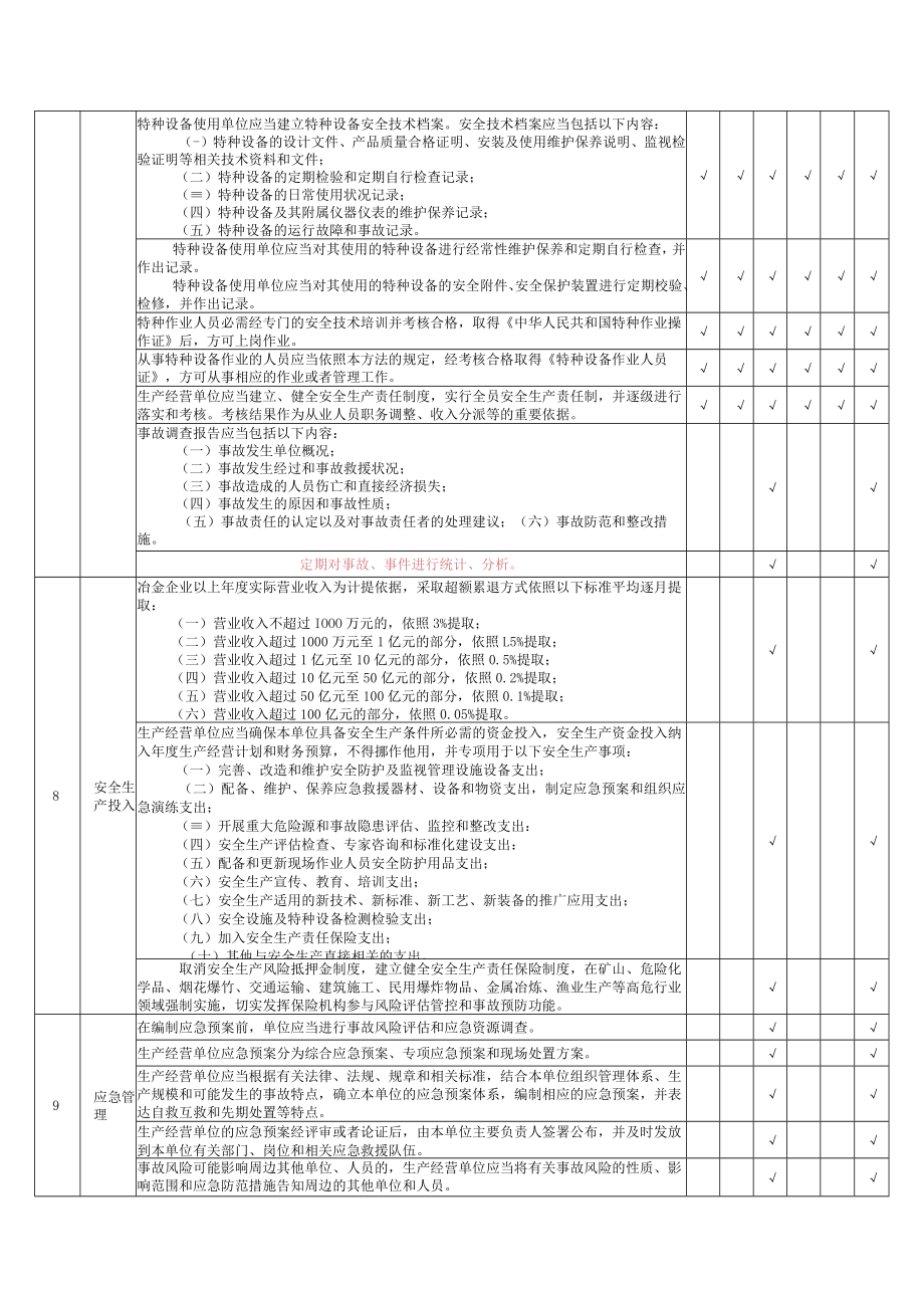 基础管理类隐患排查清单.docx_第3页