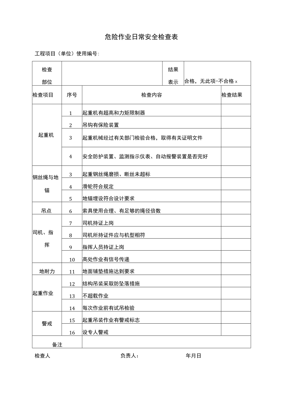 危险作业日常安全检查表（起重吊装）.docx_第1页