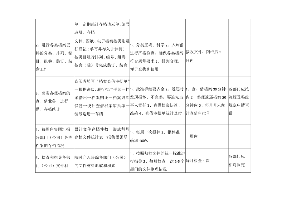 办公室档案员岗位职责和权利.docx_第2页