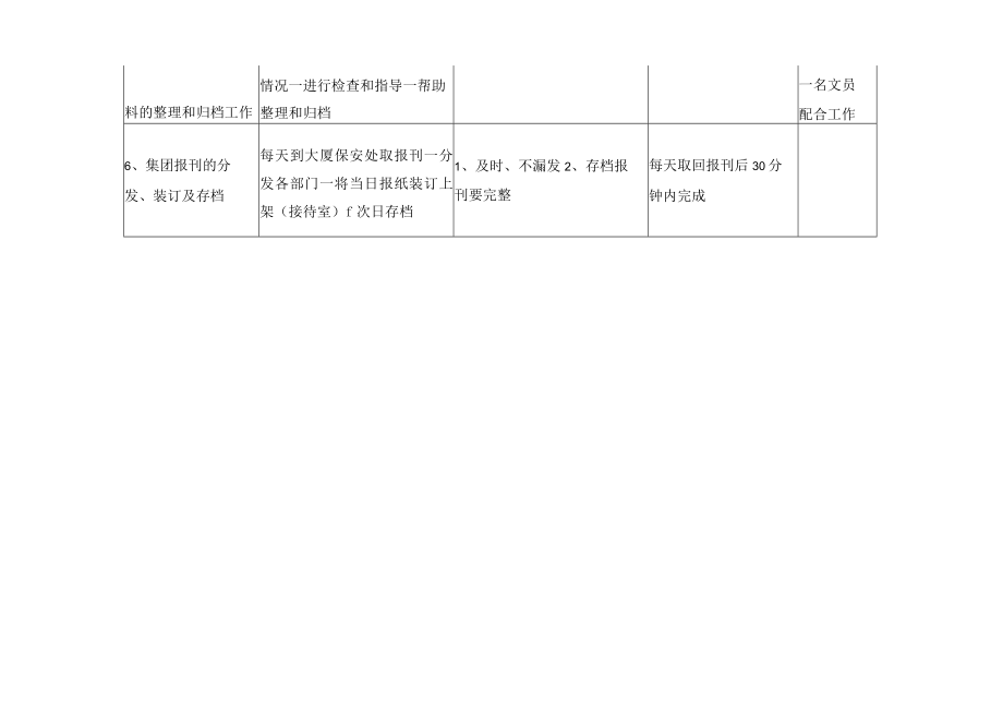 办公室档案员岗位职责和权利.docx_第3页