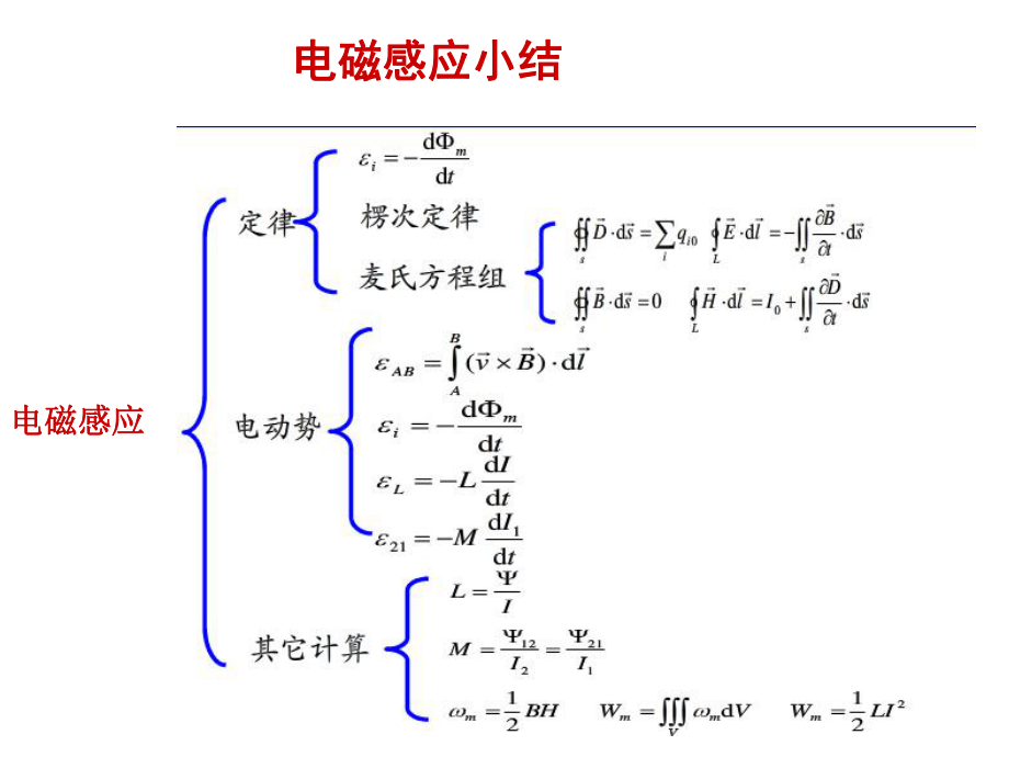 大学物理(3132).ppt_第2页