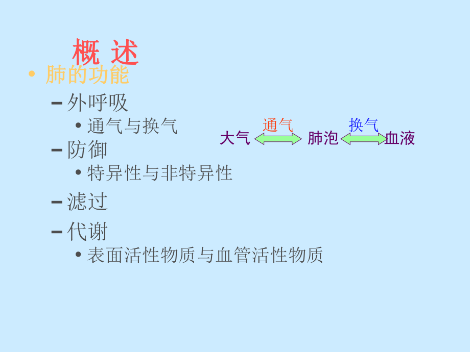 呼吸病理生理学.ppt_第2页