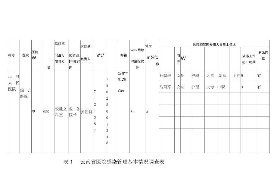 医院监测方案表.docx_第1页