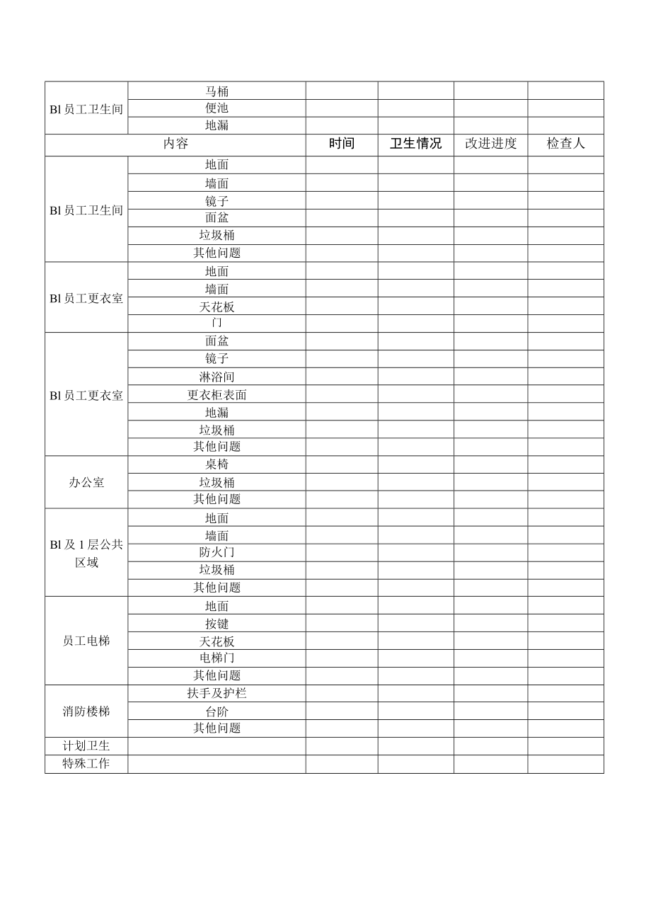 卫生清洁工作检查表.docx_第2页