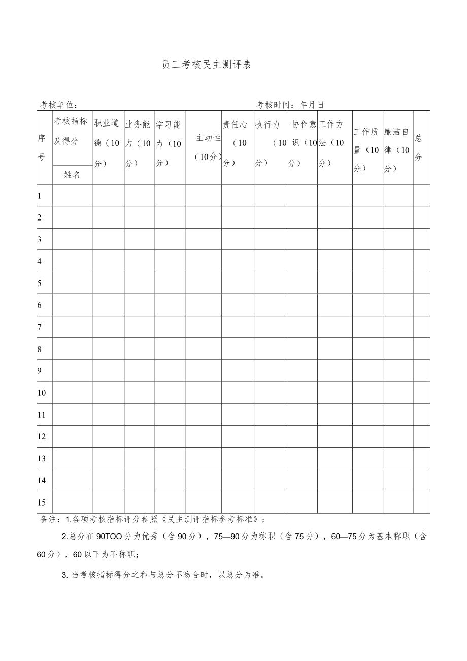 员工考核民主测评表.docx_第1页