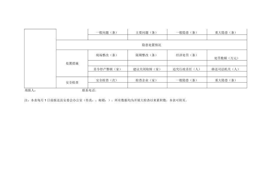 安全生产大检查和“六打六治”专项行动乡镇、街道统计表.docx_第2页