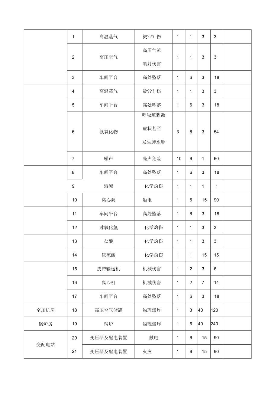 作业条件危险性评价法LECD.docx_第3页