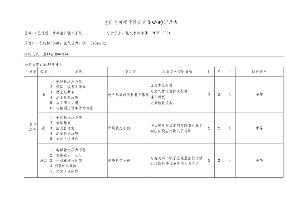 化工企业氢气水封罐危险与可操作性研究（HAZOP）记录表.docx_第1页