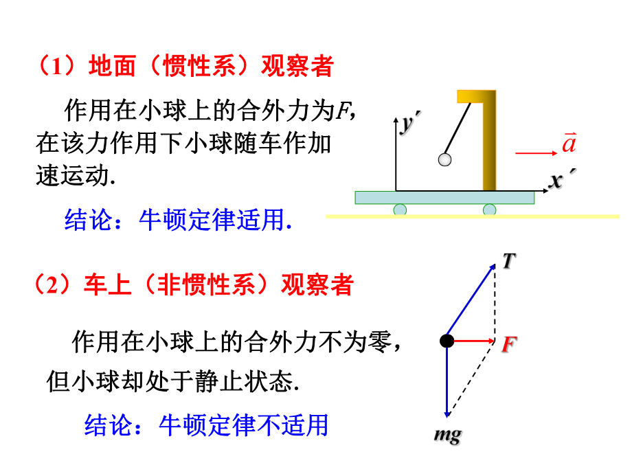 同济大学大学物理上学期.ppt_第2页