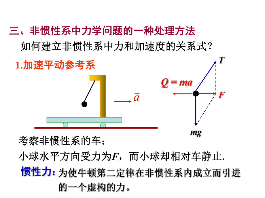 同济大学大学物理上学期.ppt_第3页