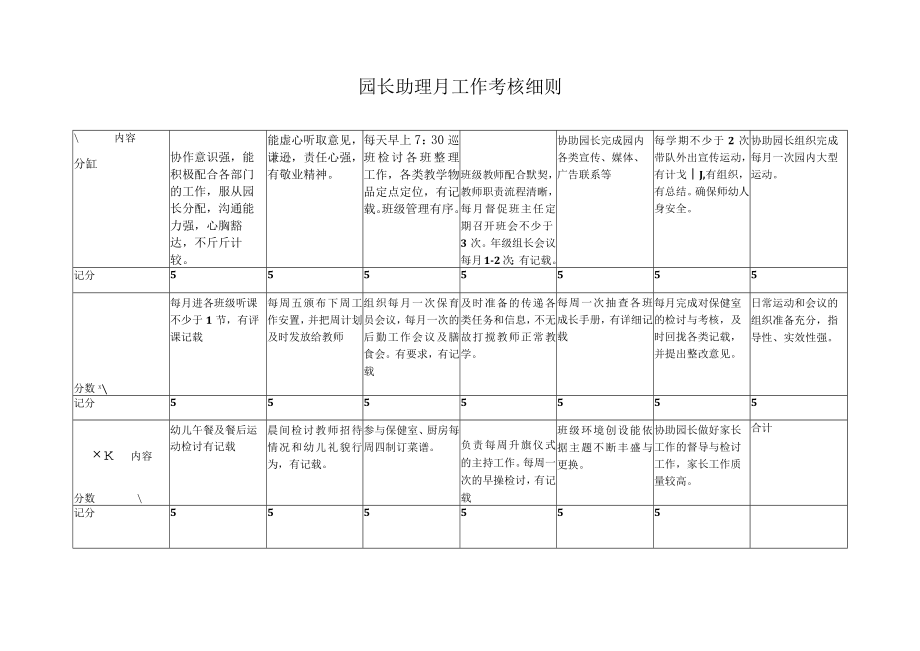 园长助理月工作考核细则模板.docx_第1页