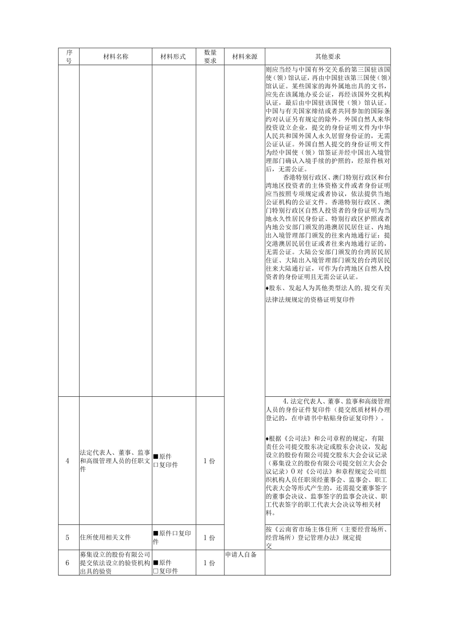 外商投资公司设立登记办事指南简版.docx_第3页