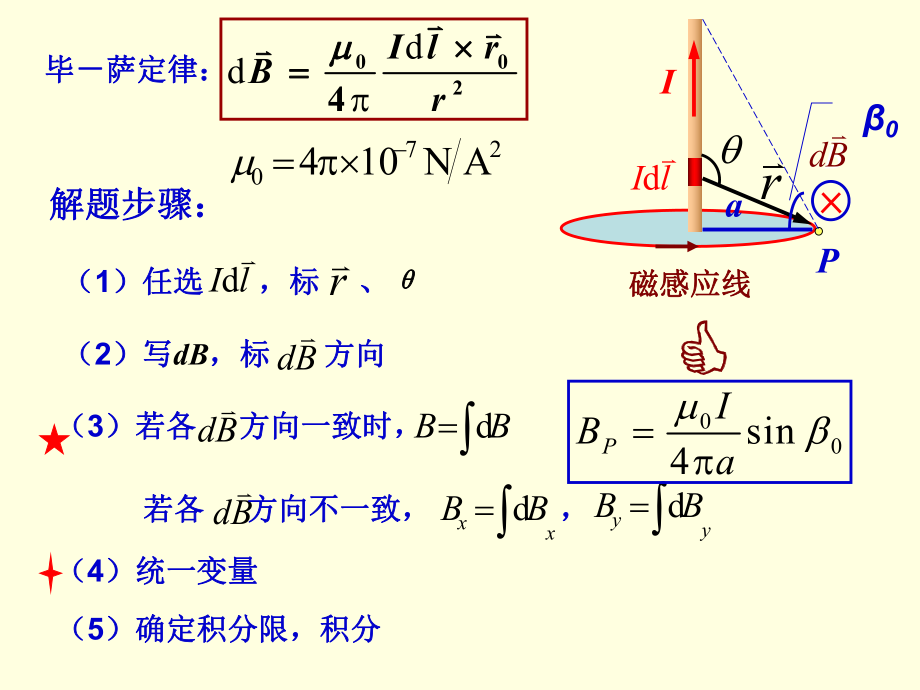 大学物理总复习.ppt_第2页