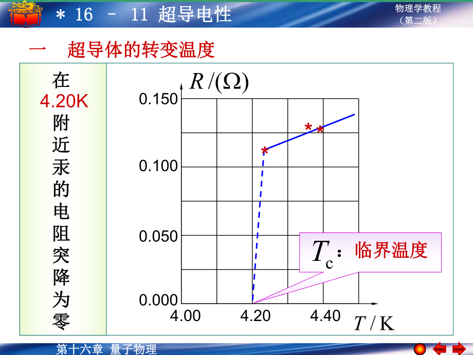 大学物理量子物理超导体.ppt_第1页