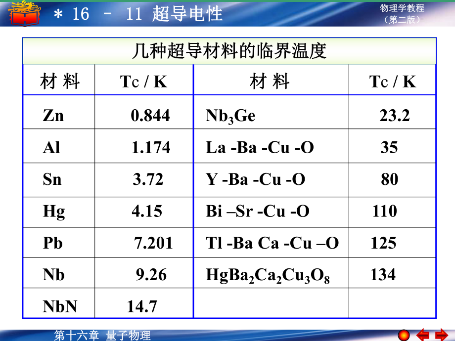 大学物理量子物理超导体.ppt_第2页