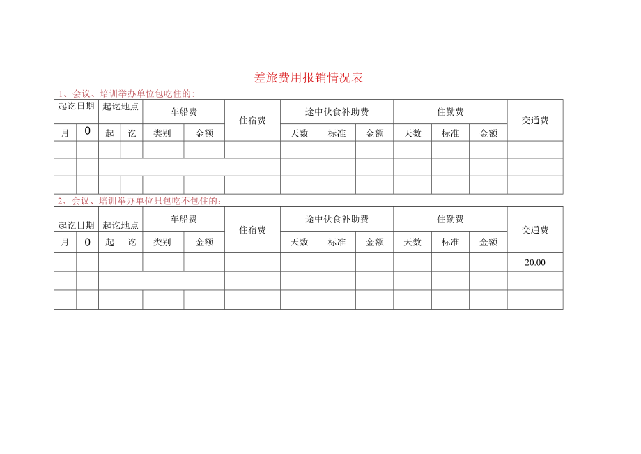 差旅费用报销情况表.docx_第1页