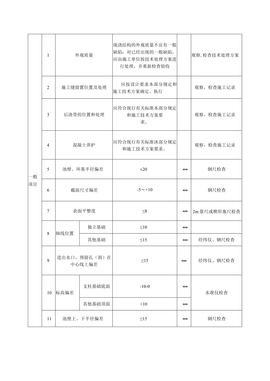 双曲线钢筋混凝土基础混凝土结构外观及尺寸偏差安装质量标准及检验方法.docx_第2页