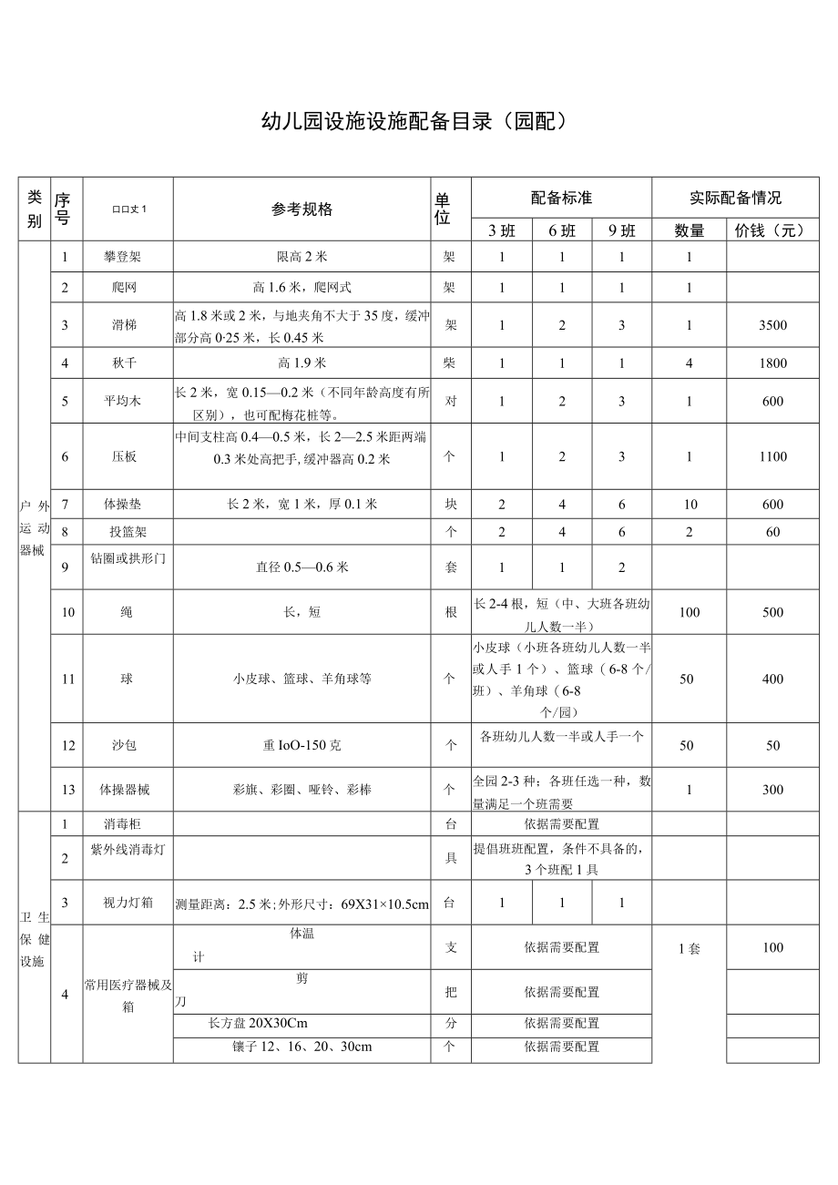 园配设施设备配备目录模板.docx_第1页