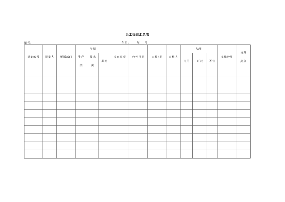 员工提案汇总表.docx_第1页