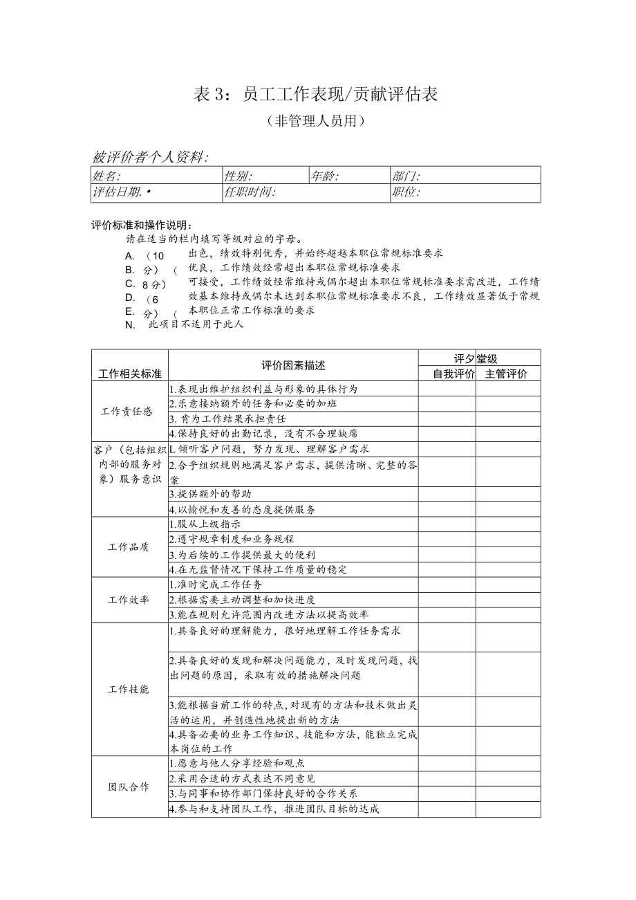 员工表现&贡献评估表样板.docx_第1页