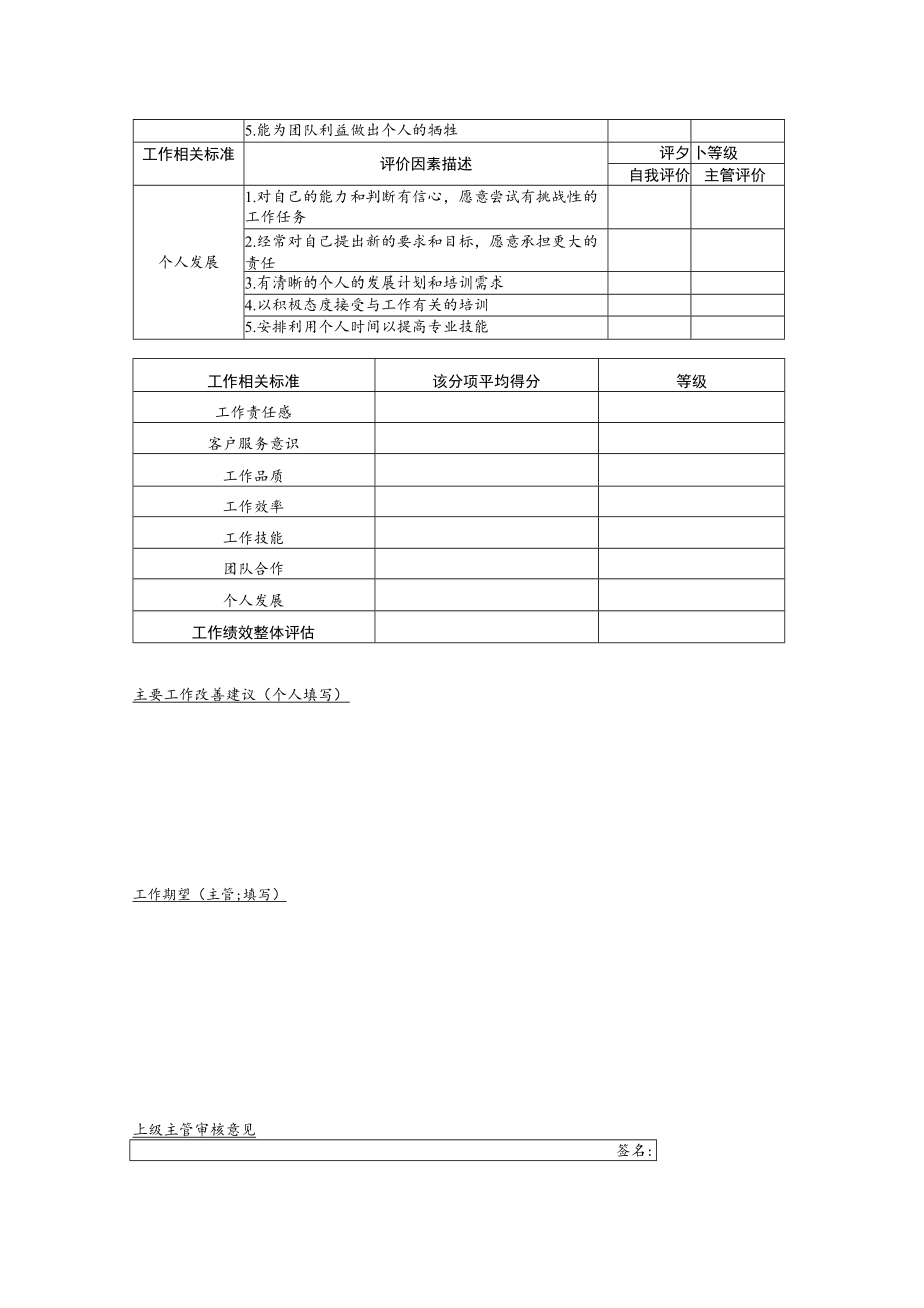 员工表现&贡献评估表样板.docx_第2页