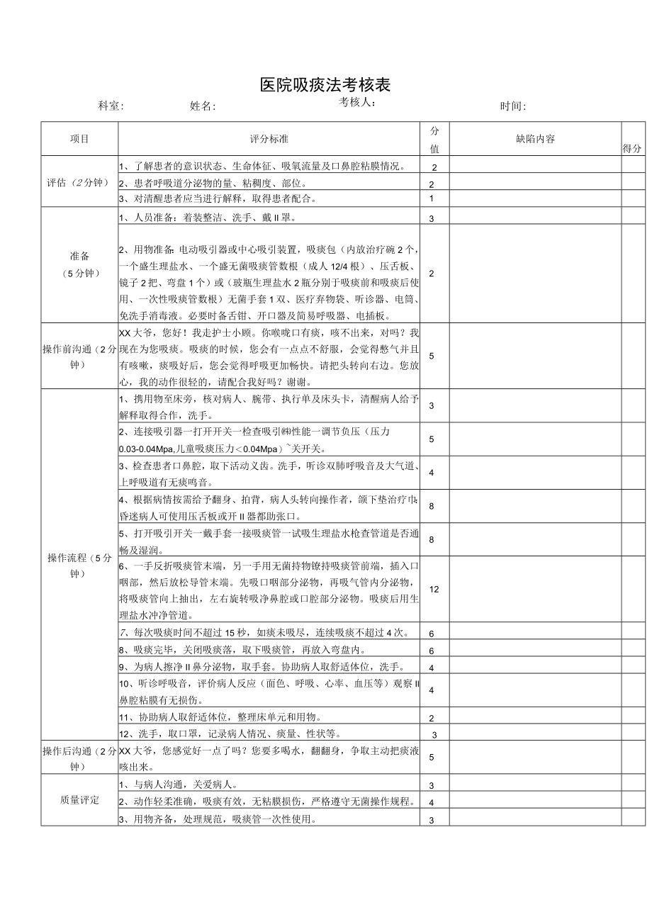 医院吸痰法考核表.docx_第1页