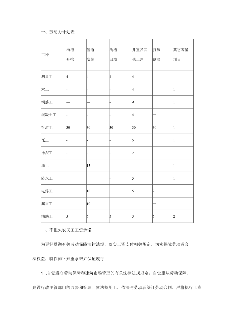 劳动力计划表.docx_第1页