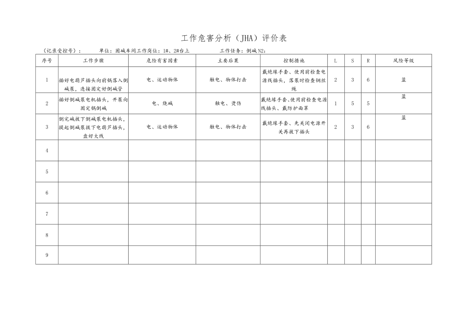 化工企业倒碱工作危害分析（JHA）评价表.docx_第1页