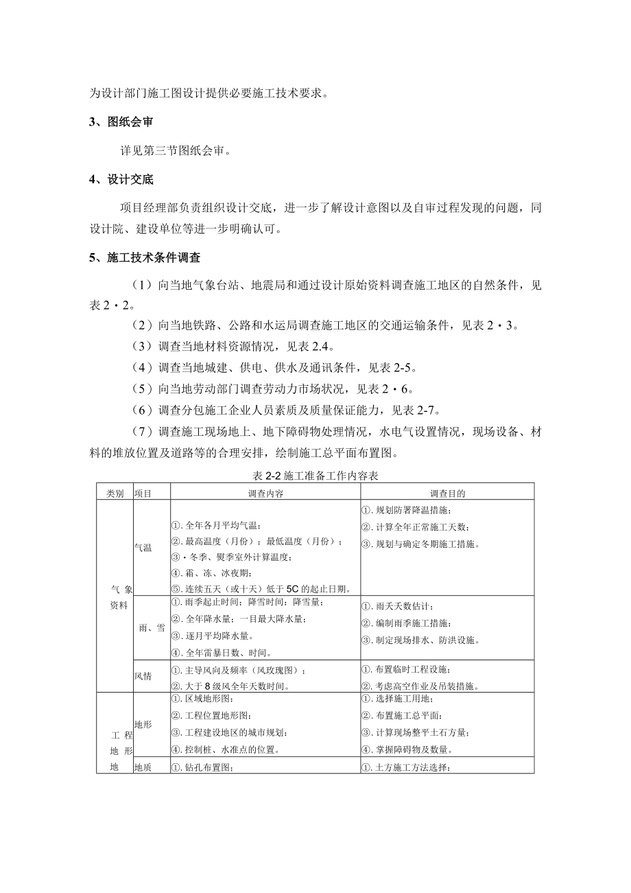 化工项目建设技术管理任务介绍.docx_第2页