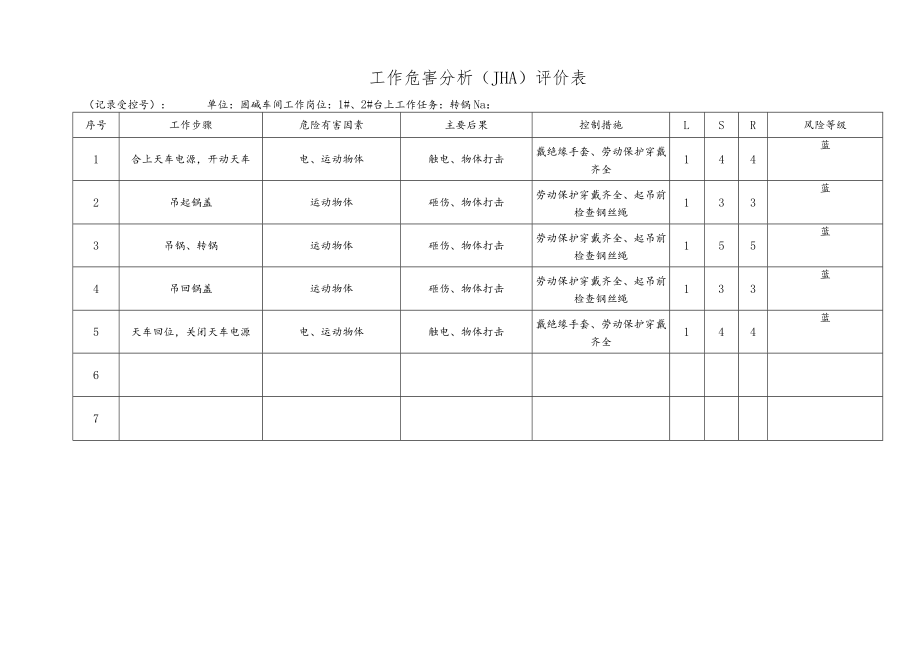 化工企业转锅工作危害分析（JHA）评价表.docx_第1页