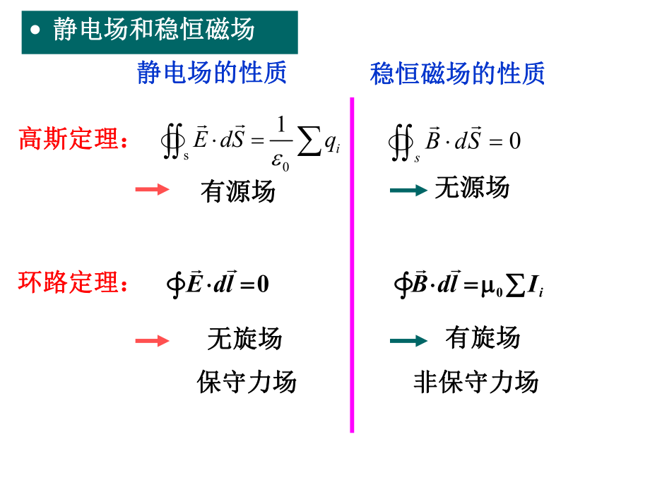 大学物理下总复习.ppt_第2页