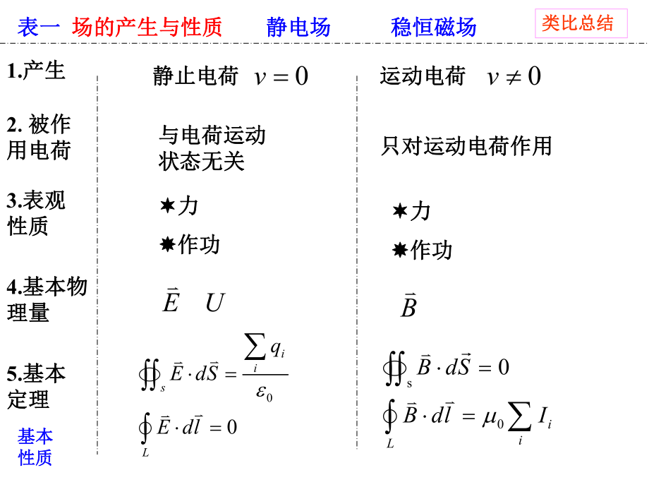 大学物理下总复习.ppt_第3页