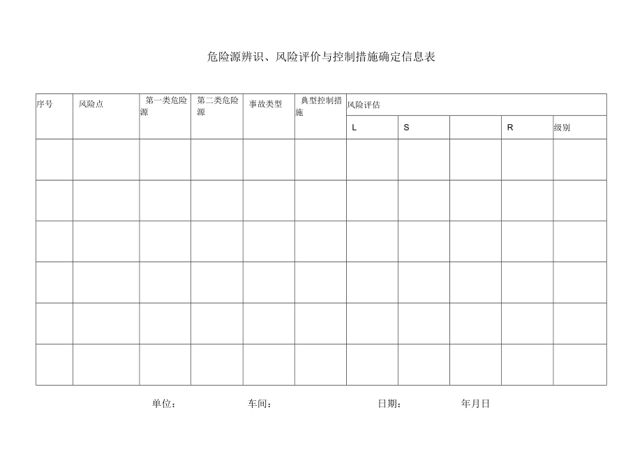 危险源辨识、风险评价与控制措施确定信息表.docx_第1页