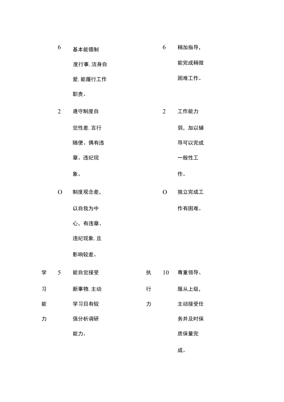 员工综合素质测评表.docx_第2页