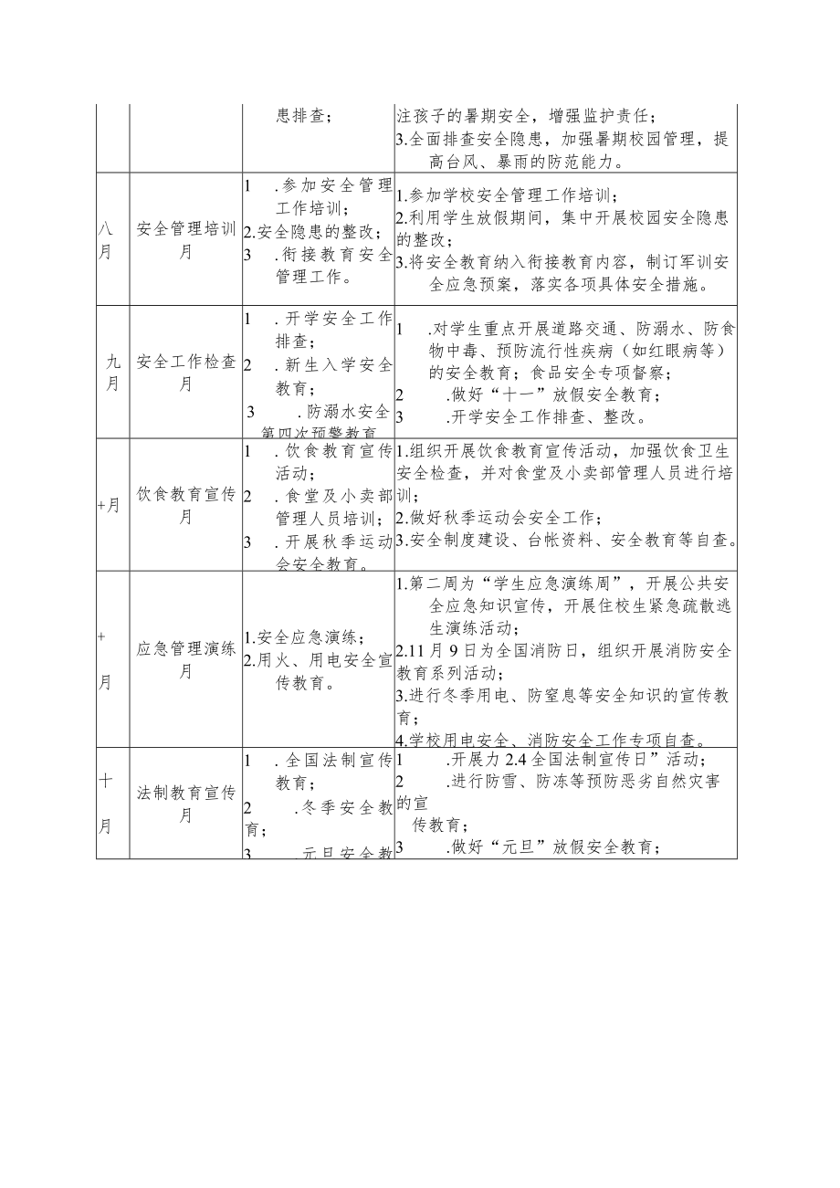 学校安全教育工作行事历.docx_第2页