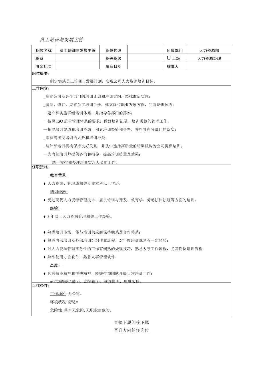 员工培训与发展主管.docx_第1页