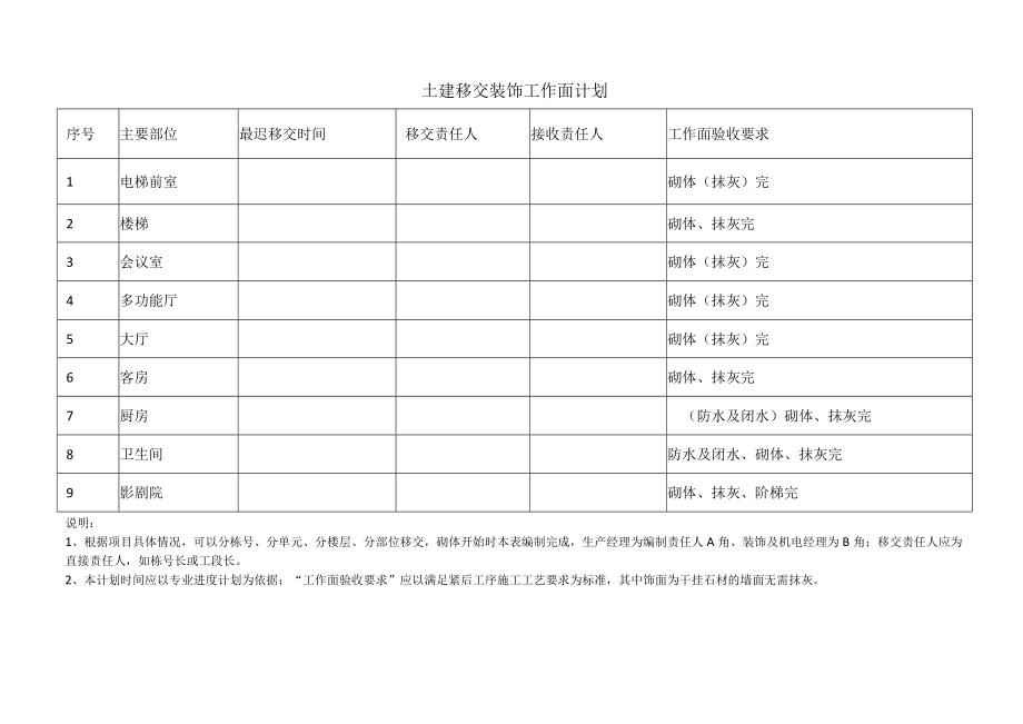 土建移交装饰工作面计划表.docx_第1页