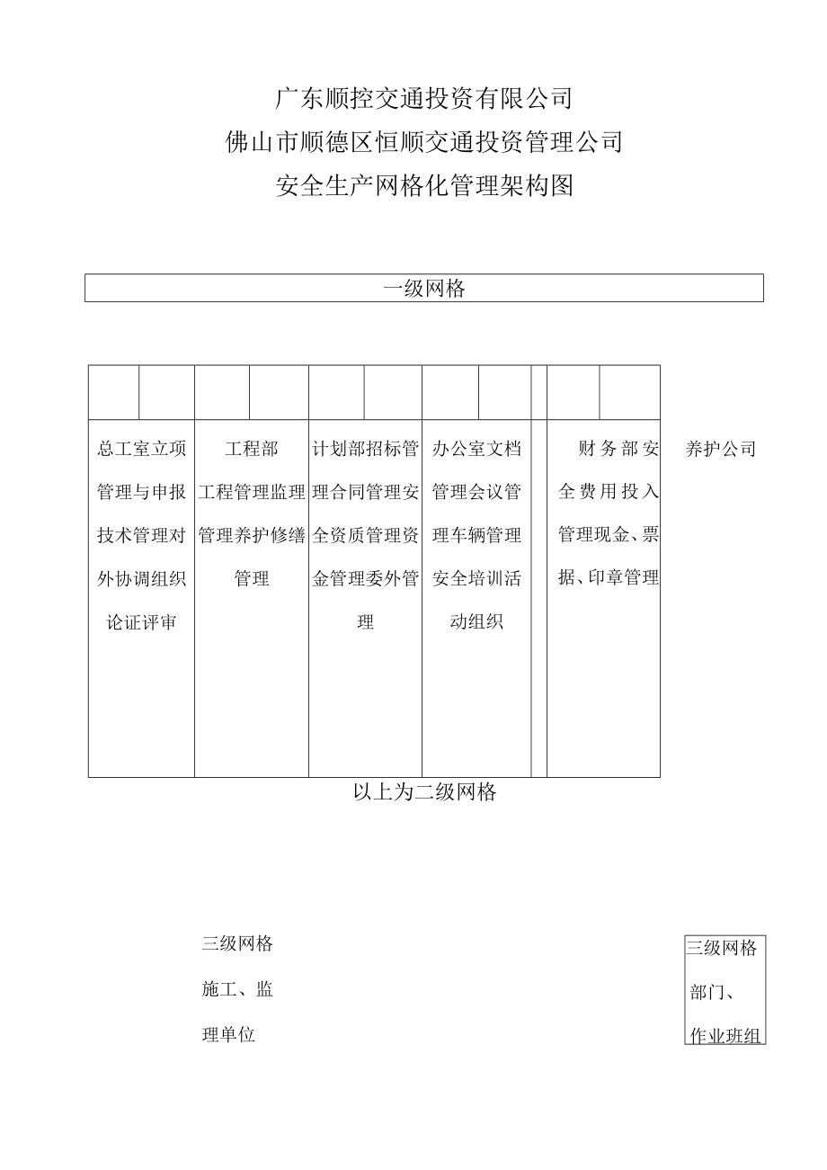 广东顺控交通投资网格化管理手册.docx_第3页